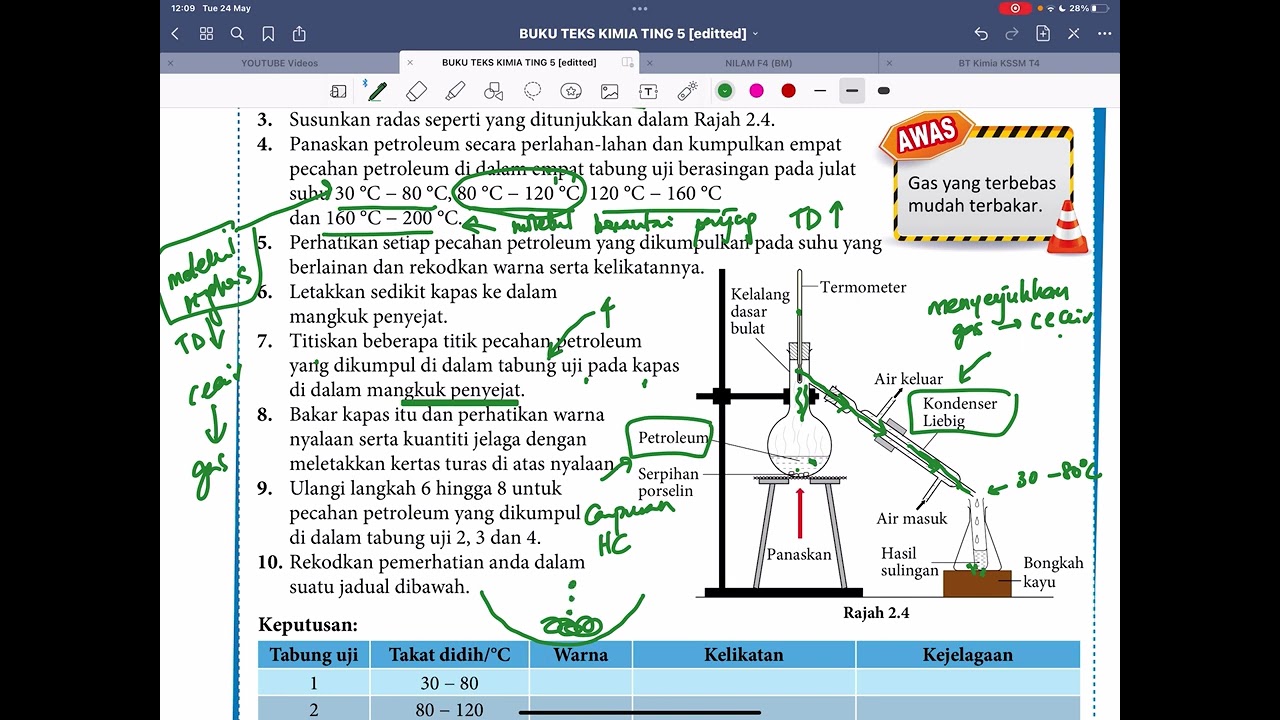 KSSM 2.1 Jenis-Jenis Sebatian Karbon (Bhgn 3)