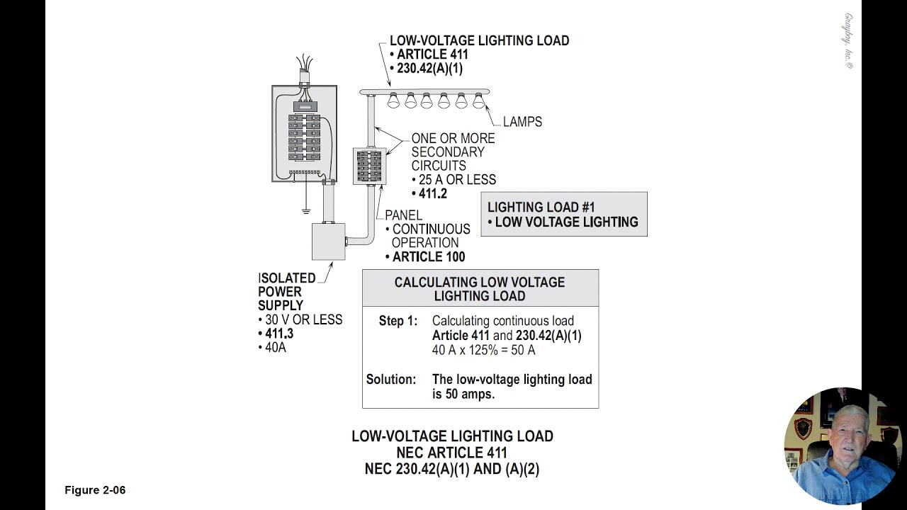 2-6  LOW-VOLTAGE LIGHTING LOAD - ARTICLE 411, 230.42(A)(1), AND (A)(2)