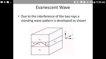 Lecture 22: Evanescent Wave