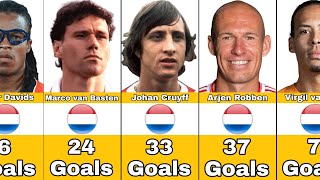 Netherlands National Team Best Scorers In History