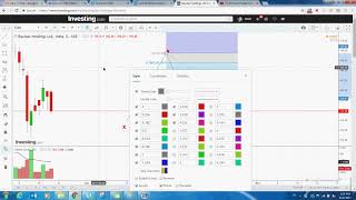 Gartley Pattern - Harmonic Analyse Trading Webinar