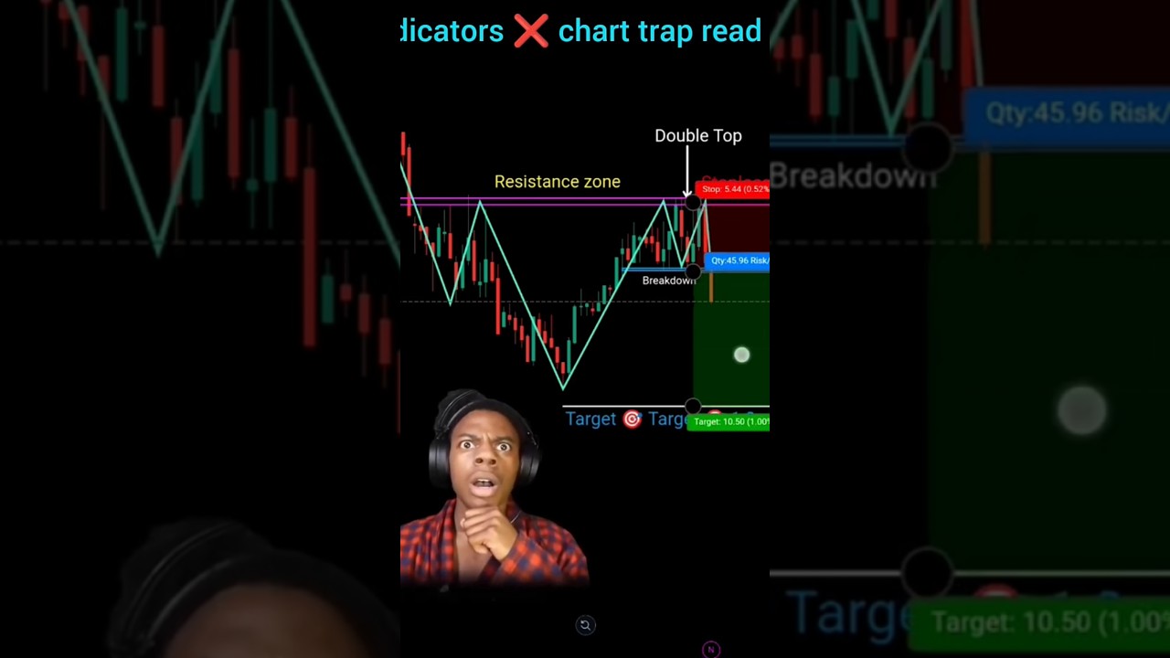 Double Top Chart Pattern → Strong Selling Zone