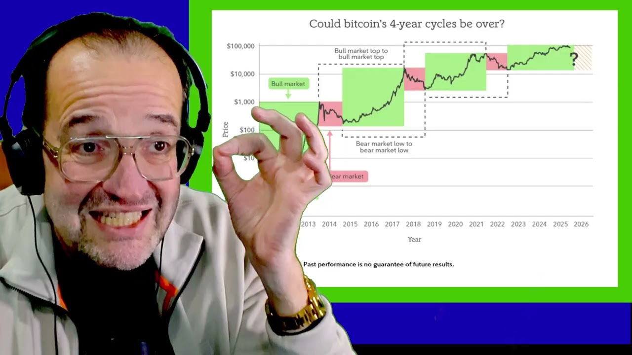 Is Bitcoin’s 4-Year Cycle Breaking Down? This Chart Raises a Dangerous  Question