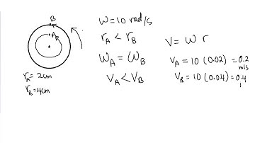 080103 Angular Velocity