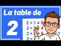 MULTIPLICATION TABLE The 2 Times Table Learn Easily 