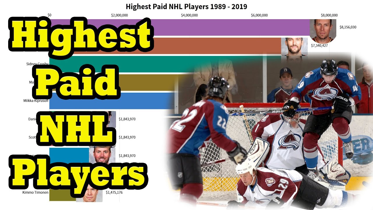 Highest Paid NHL Players 1989 - 2019 | The Whole Data