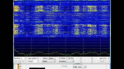 New Ham Radio digital mode