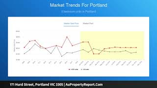 171 Hurd Street, Portland VIC 3305 | AuPropertyReport.Com