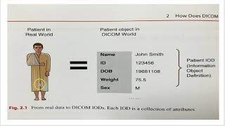 How does DICOM work screenshot 5