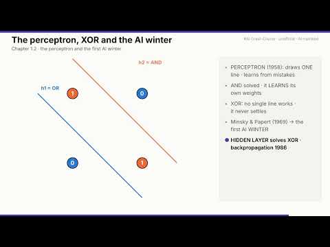 RAI Crash Course: Neural Networks, XOR & the AI Winter | Module 1, Ch 2