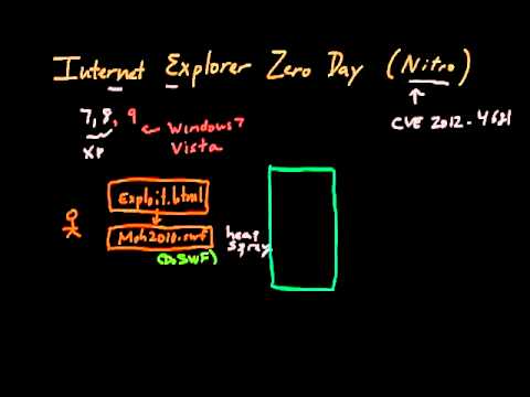 "Nitro" Internet Explorer Zero-Day
