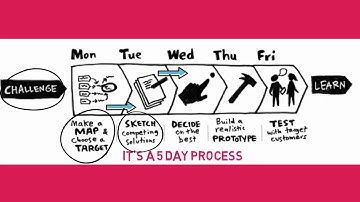 Cambridge Leadership College - Leadership By Design Explainer Video