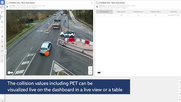 Near miss - close call road accident detection with FLOW traffic video analytics