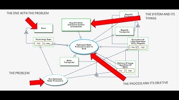 S2E1 - on the Moon Challenges