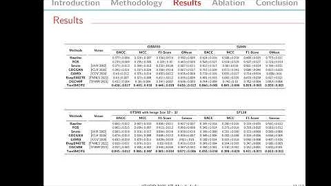 ICVGIP 2025 Paper ID 104  - TranSMOTE: Transformer Based Synthetic Minority Oversampling Technique