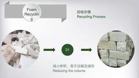 Qinfeng Machinery---EPS cold compactor introduction