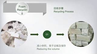 Qinfeng Machinery---EPS cold compactor introduction