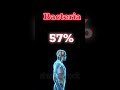 Amazing facts about human body #shorts #short @MrBeast
