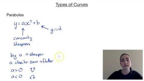 Types of Curves