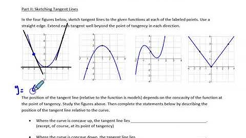 Unit 1 Day 3 Video 2 Writing Tangent Line Equations
