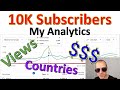 WHO ARE YOU? 10k Subscribers Special (w/ Channel Analytics)