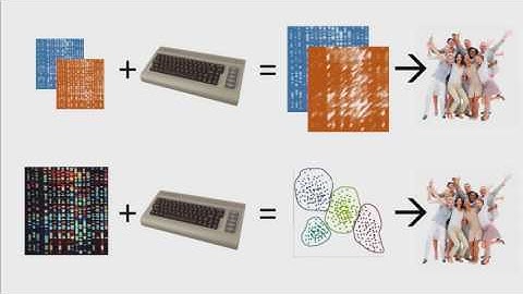 Human-centric machine learning.