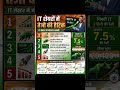 IT STOCK MARKET NEWS UPDATE