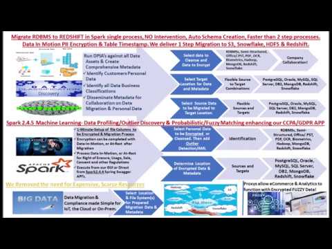 Direct Migration of Oracle & SQL Server to Redshift 1 Step w/Encryption / Discovery & Auto Schema