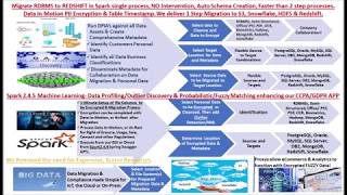 Direct Migration of Oracle & SQL Server to Redshift 1 Step w/Encryption / Discovery & Auto Schema