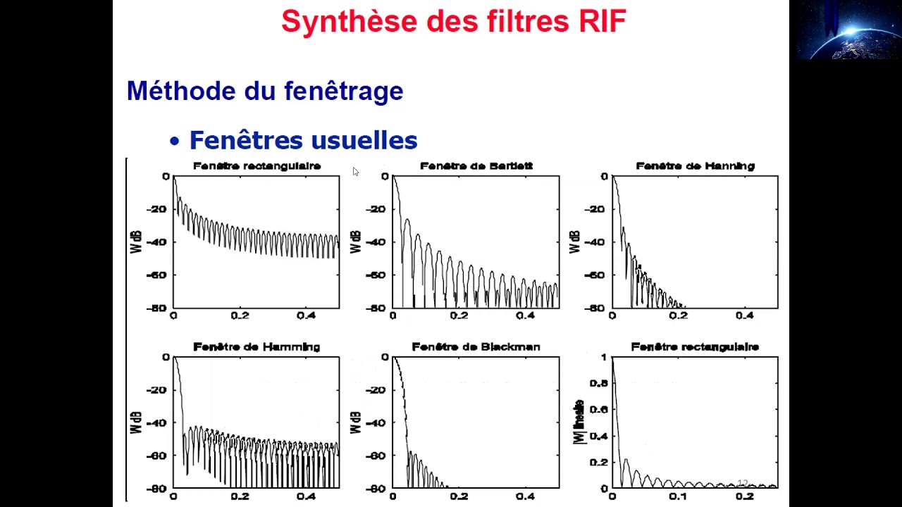 Synthèse des Filtres RIF
