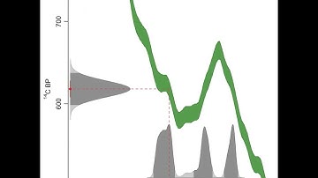 The IntCal20 calibration curve from 0 to 1950 AD
