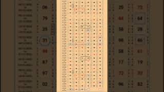 23032023 Kalyan Single Jodi आज क Kalyan Matka Open To Close Kalyan Today Kalyan Close Today