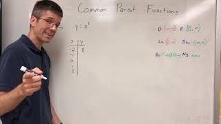 Common Parent Functions