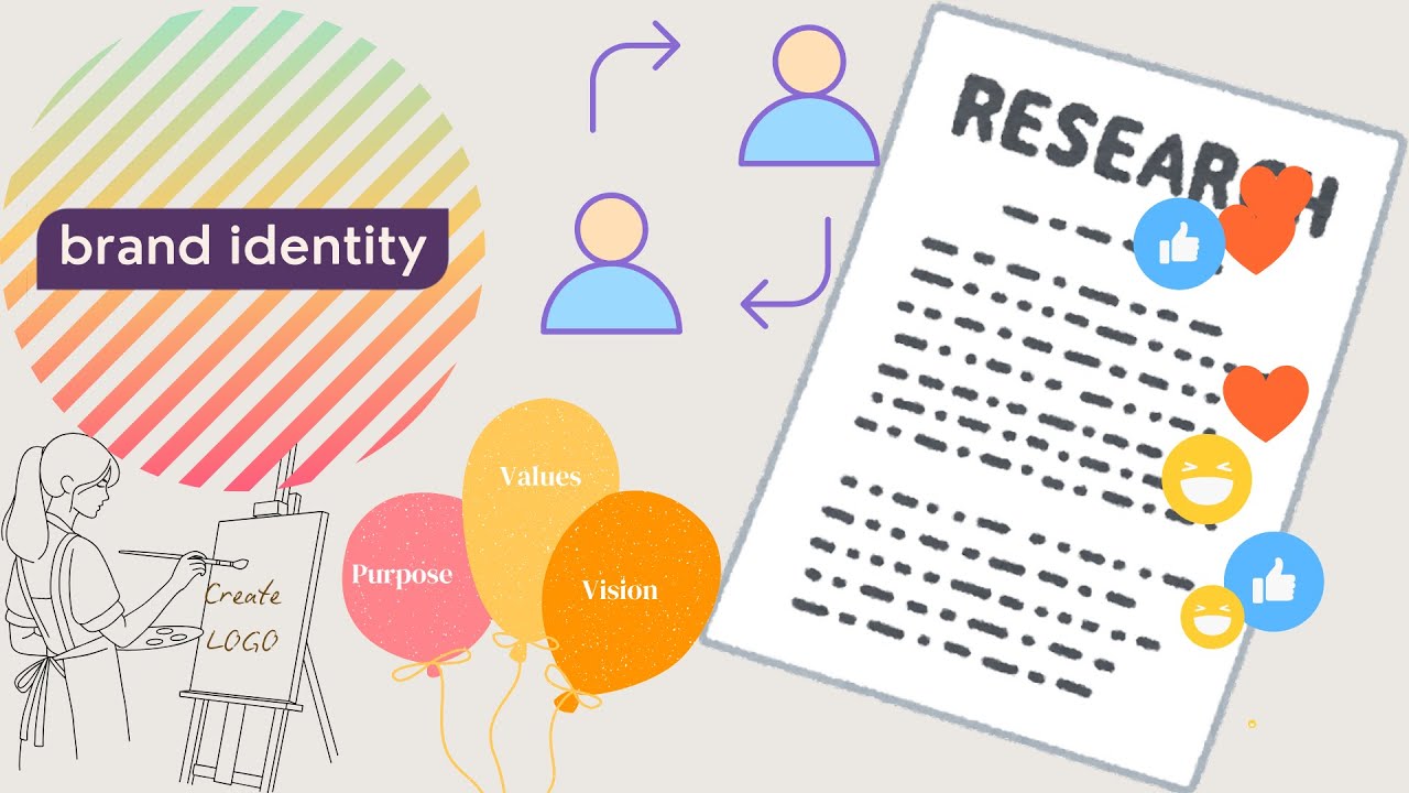 Creating a Brand-Step by Step Guide