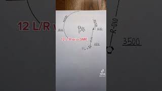 Standard Instrument Departures Sids