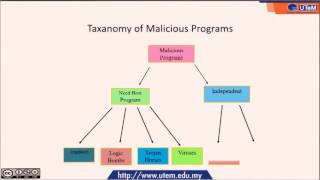 Chapter3 Program Security part2