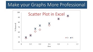 MS Excel Tutorial | Scatter Plots in Excel | Professional Look | Graph Plotting | Young Researchers