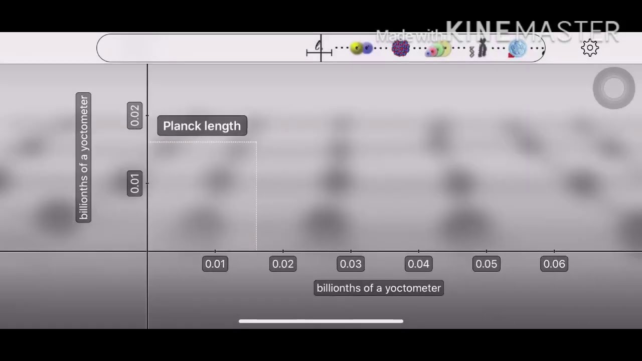 Universe Size Comparison