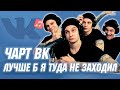 Слушаю ПОПУЛЯРНЫЕ ПЕСНИ ВК | Антоха MC, Billie Eilish, Jah Khalib,  Моргенштерн