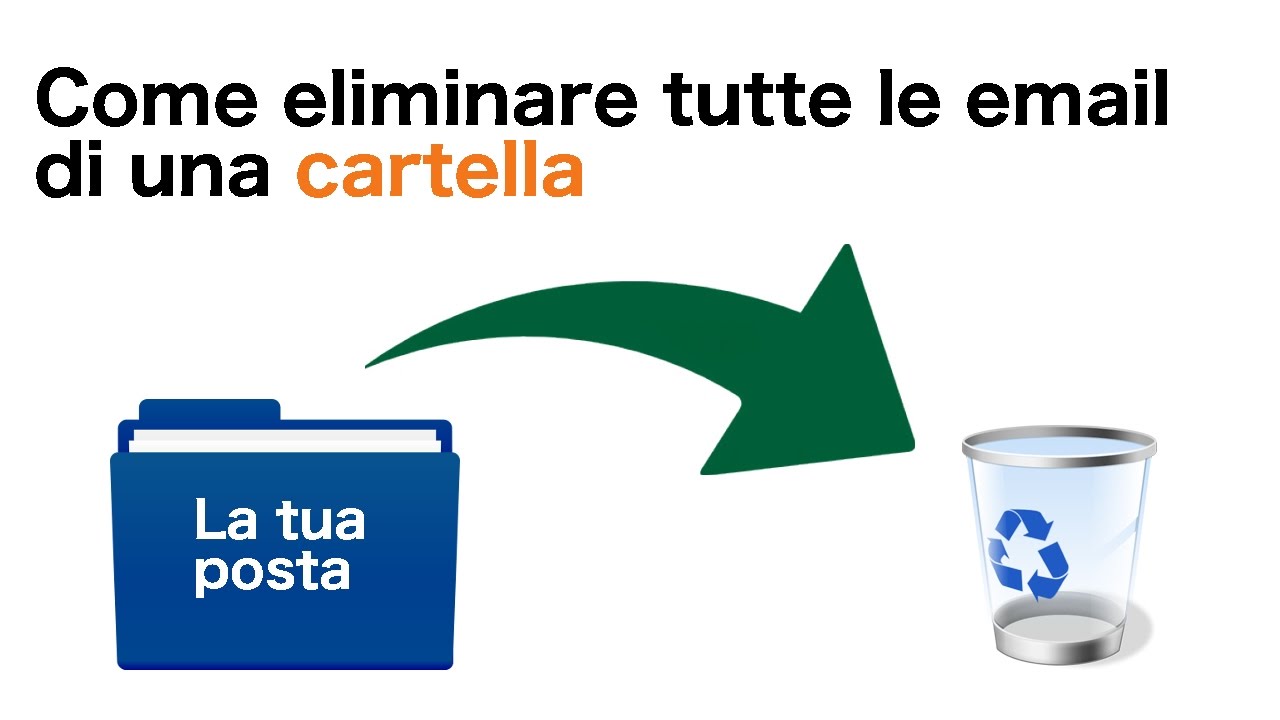 Comprimere e decomprimere file o cartelle | Dott. Informatica