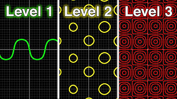 Math Animation but they get increasingly more INCREDIBLE