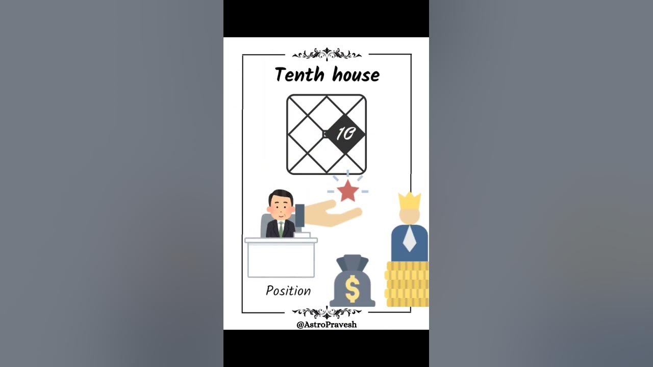 tenth-house-of-your-kundali-explained-youtube