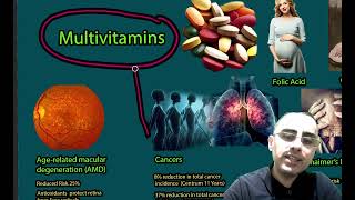 Do Multivitamins Increase or Decrease Cancer Risk: Should We Take Them