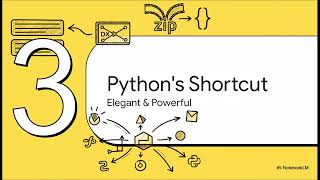 Python — Dictionaries Explained with Real Coding Examples