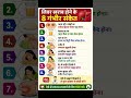 🚨 लिवर खराब होने के 8 खतरनाक संकेत 😱 | इन Symptoms को कभी Ignore मत करो ⚠️#liverdisease