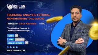 Pivot Point Secrets Revealed: Mastering Price Behavior for Solo Pivots (Term 7, Video 6)