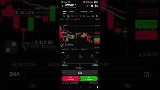 GOLD AND CRYPTO TRADING.     $150+ profit in 10  minutes