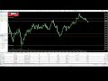 Live BTC,XAU-USD My trading 07.04