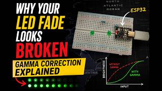 Why your LED fade looks broken — Gamma correction explained using ESP32