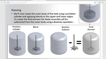 Parameterized Application Example (Mixing Tank- PART 2)